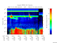rpws key parameter data