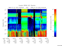 rpws key parameter data