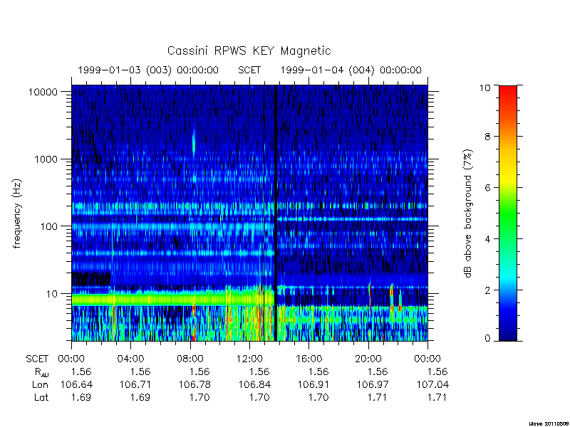 rpws key parameters