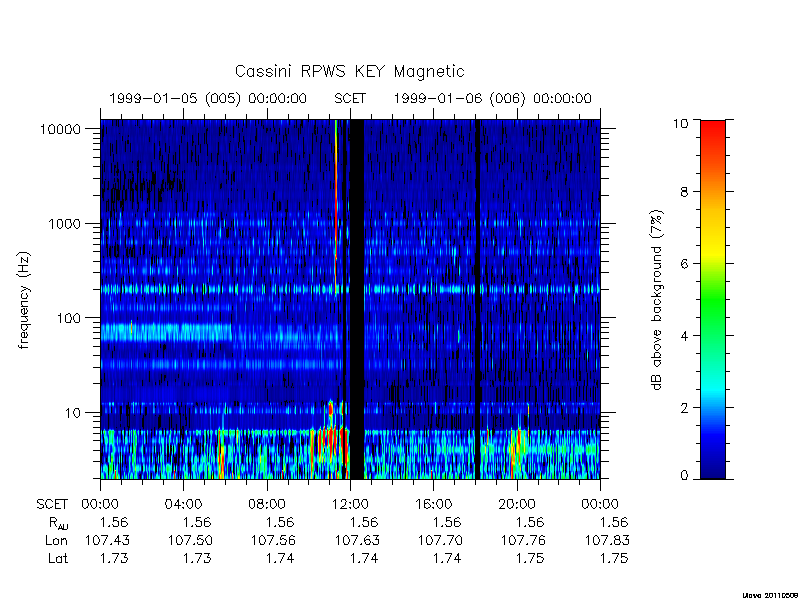 rpws key parameters