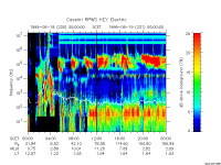 rpws key parameter data