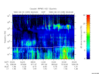 rpws key parameter data