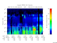rpws key parameter data