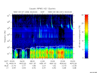 rpws key parameter data