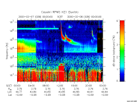 rpws key parameter data