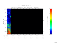 rpws low rate full