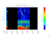 rpws low rate full