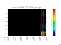 rpws low rate full