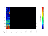 rpws low rate full