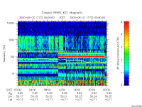 rpws key parameter data