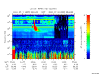 rpws key parameter data