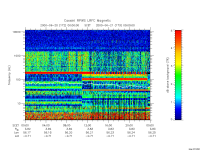 rpws low rate full