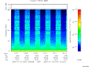 T2000197_13_75KHZ_WBB thumbnail