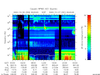 rpws key parameter data