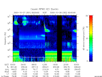 rpws key parameter data