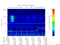 rpws key parameter data