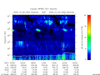 rpws key parameter data