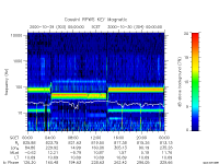 rpws key parameter data