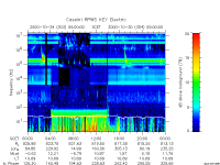 rpws key parameter data