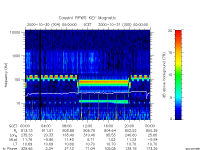 rpws key parameter data