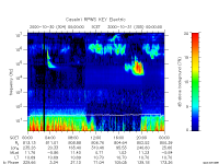 rpws key parameter data