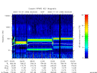 rpws key parameter data