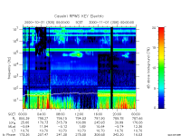 rpws key parameter data