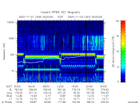 rpws key parameter data