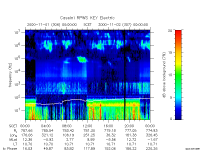 rpws key parameter data