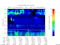 rpws key parameter data