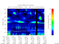 rpws key parameter data