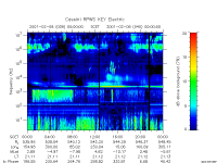 rpws key parameter data