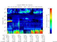 rpws key parameter data