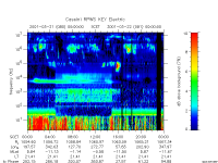 rpws key parameter data