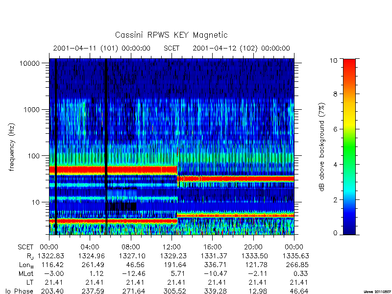 rpws key parameters