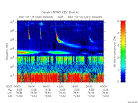 rpws key parameter data
