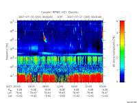 rpws key parameter data