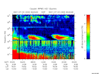 rpws key parameter data