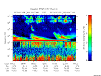 rpws key parameter data