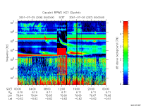 rpws key parameter data