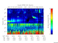 rpws key parameter data