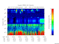 rpws key parameter data