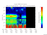 rpws key parameter data