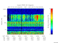 rpws key parameter data