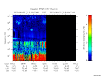 rpws key parameter data