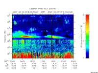 rpws key parameter data