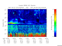 rpws key parameter data