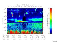 rpws key parameter data