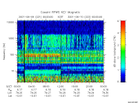 rpws key parameter data