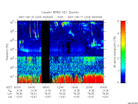 rpws key parameter data